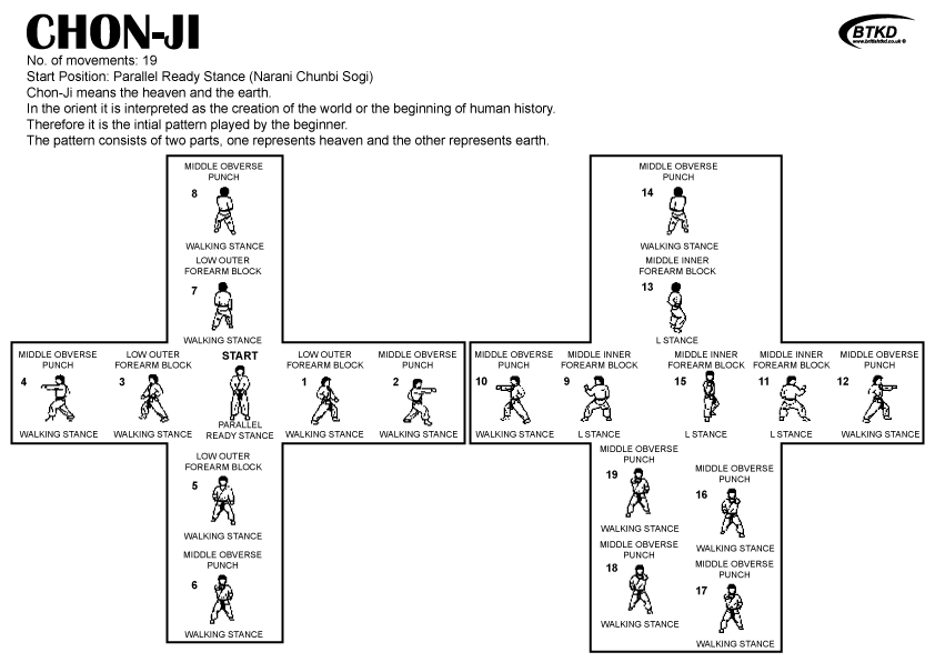 Chonji-Tul Taekwondo