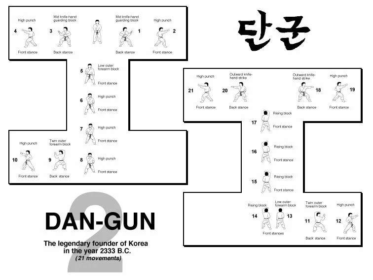 Dan-Gun Tul Taekwondo