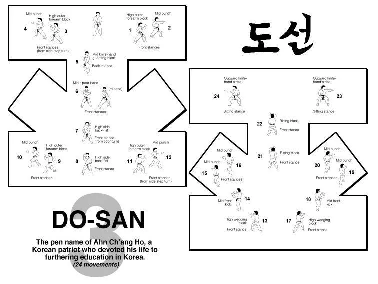 DoSan-Tul Taekwondo